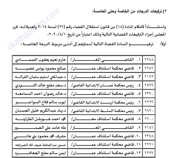 b - وكالة عكاظ الاخبارية