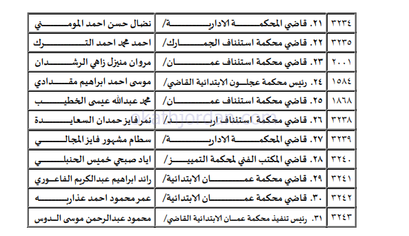 c2 - وكالة عكاظ الاخبارية