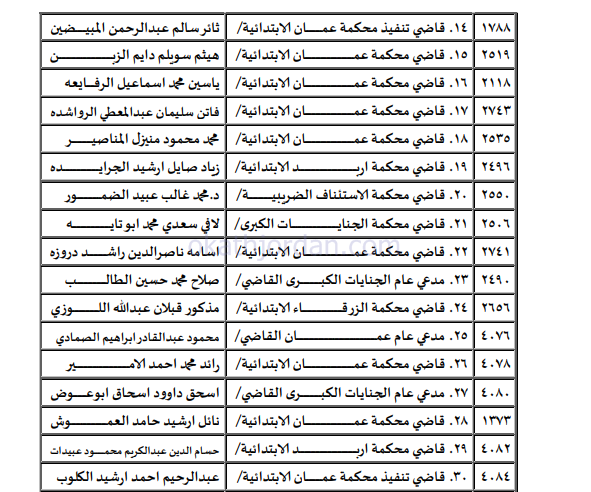 d2 - وكالة عكاظ الاخبارية