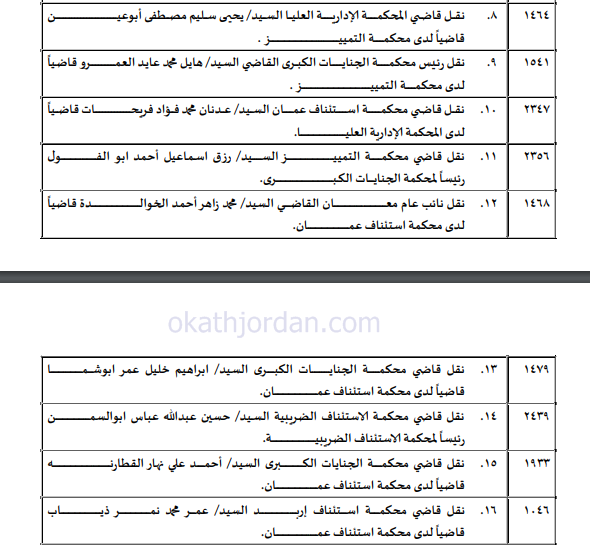 g1 - وكالة عكاظ الاخبارية