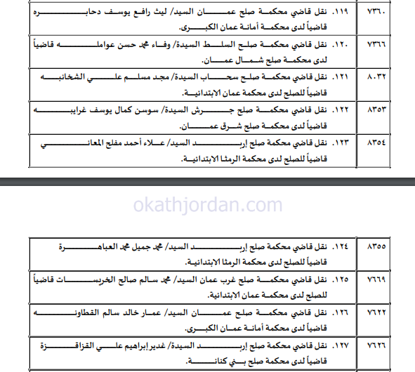 g12 - وكالة عكاظ الاخبارية