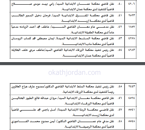 g4 - وكالة عكاظ الاخبارية