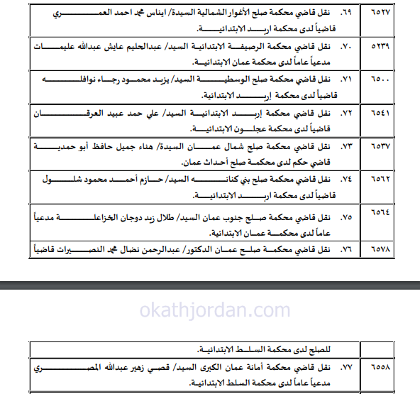 g7 - وكالة عكاظ الاخبارية