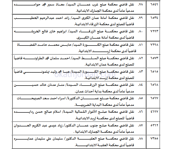 g8 - وكالة عكاظ الاخبارية