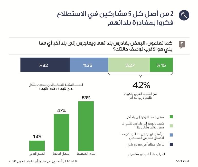 AYS 2020 Arabic Media Finding 1 Artboard 1 - وكالة عكاظ الاخبارية