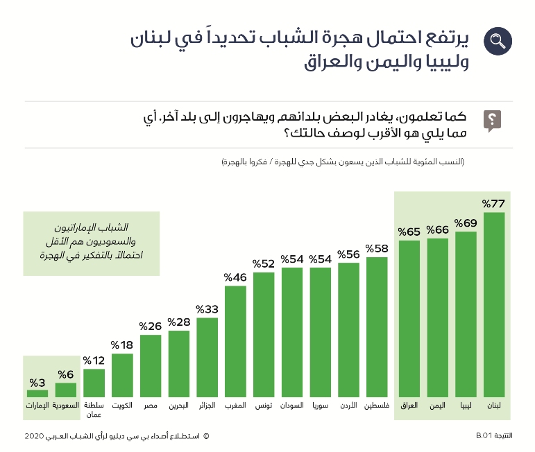 AYS 2020 Arabic Media Finding 1 Artboard 2 - وكالة عكاظ الاخبارية