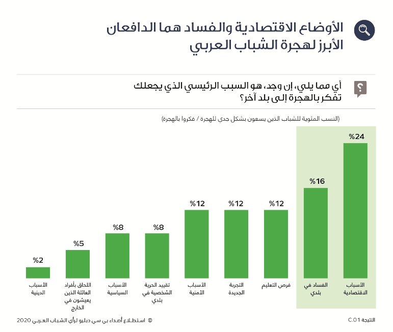 AYS 2020 Arabic Media Finding 1 Artboard 3 - وكالة عكاظ الاخبارية