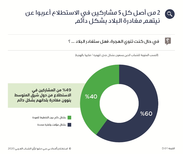 AYS 2020 Arabic Media Finding 1 Artboard 4 - وكالة عكاظ الاخبارية