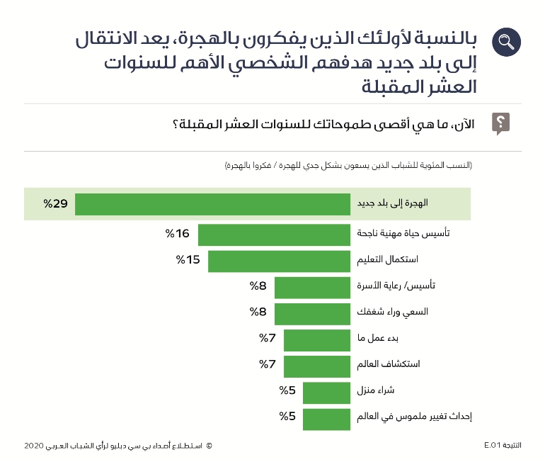 AYS 2020 Arabic Media Finding 1 Artboard 5 - وكالة عكاظ الاخبارية
