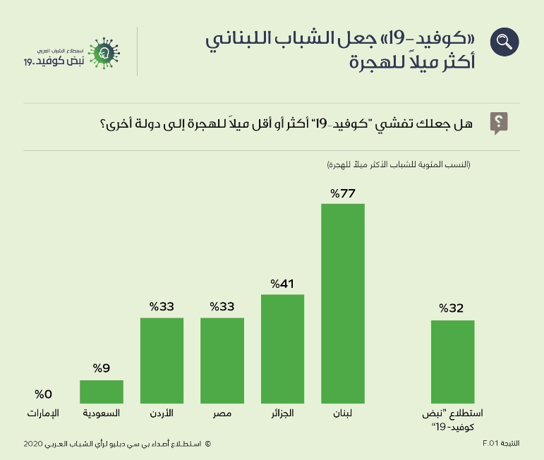 AYS 2020 Arabic Media Finding 1 Artboard 6 - وكالة عكاظ الاخبارية