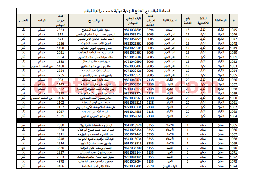 35 - وكالة عكاظ الاخبارية