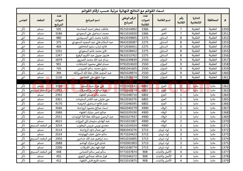 45 - وكالة عكاظ الاخبارية