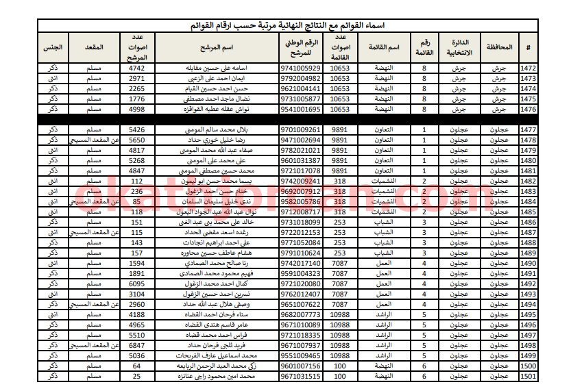 49 - وكالة عكاظ الاخبارية