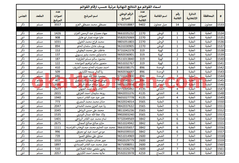 51 - وكالة عكاظ الاخبارية