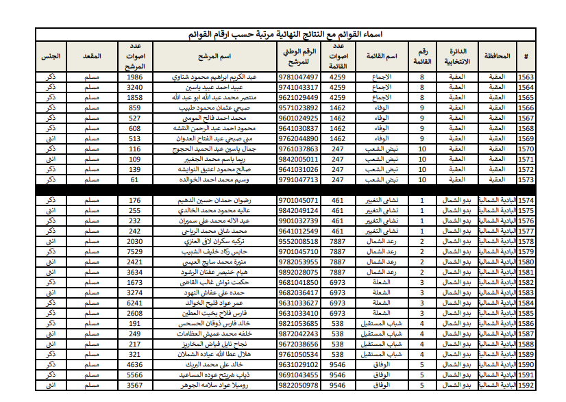 52 - وكالة عكاظ الاخبارية