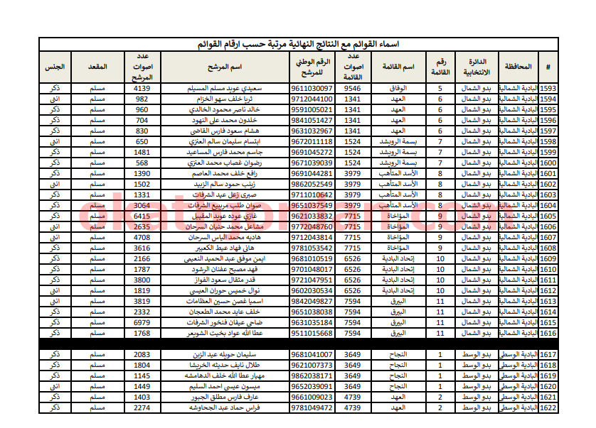 53 - وكالة عكاظ الاخبارية