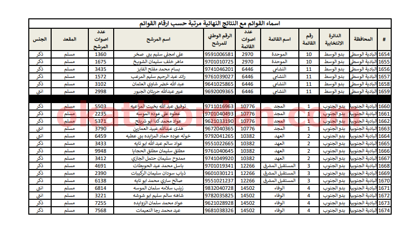 55 - وكالة عكاظ الاخبارية
