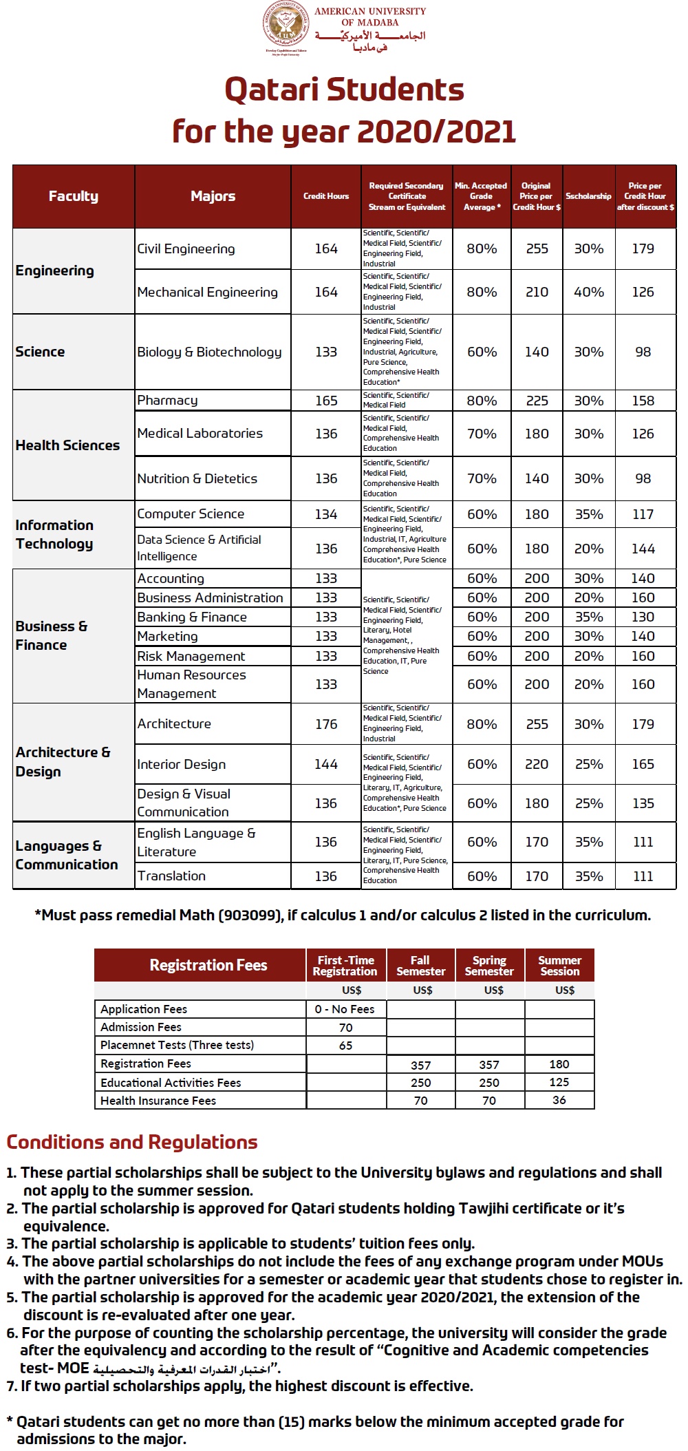 QatarA 1 - وكالة عكاظ الاخبارية