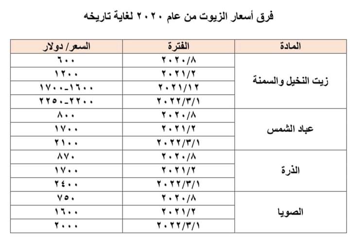 FB IMG 1646164041431 - وكالة عكاظ الاخبارية