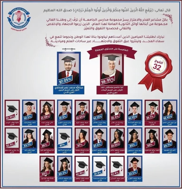 . الحوراني يقدم منحة دراسية كاملة في عمان الأهلية لطلبة مدارس الجامعة الحاصلين على معدل 80 فما فوق  - وكالة عكاظ الاخبارية