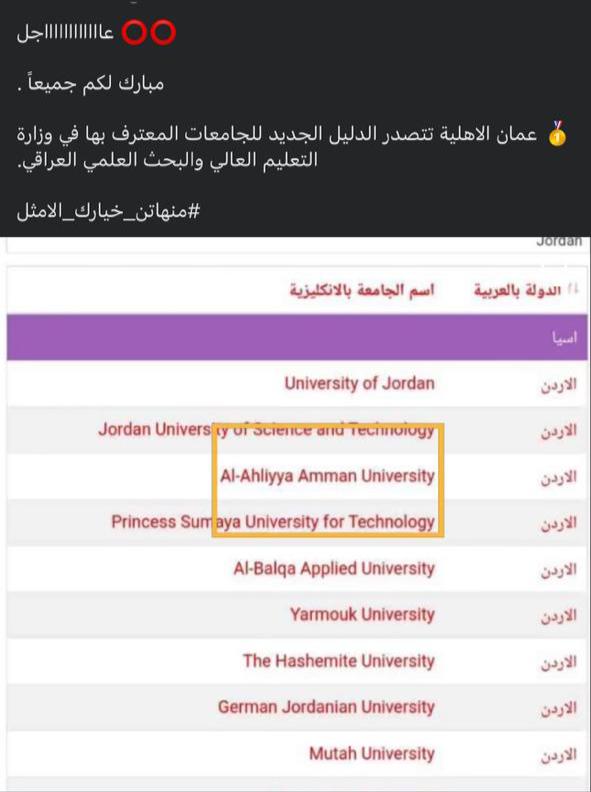  الاهلية بصدارة الدليل الجديد للجامعات الاردنية المعترف بها في العراق - وكالة عكاظ الاخبارية