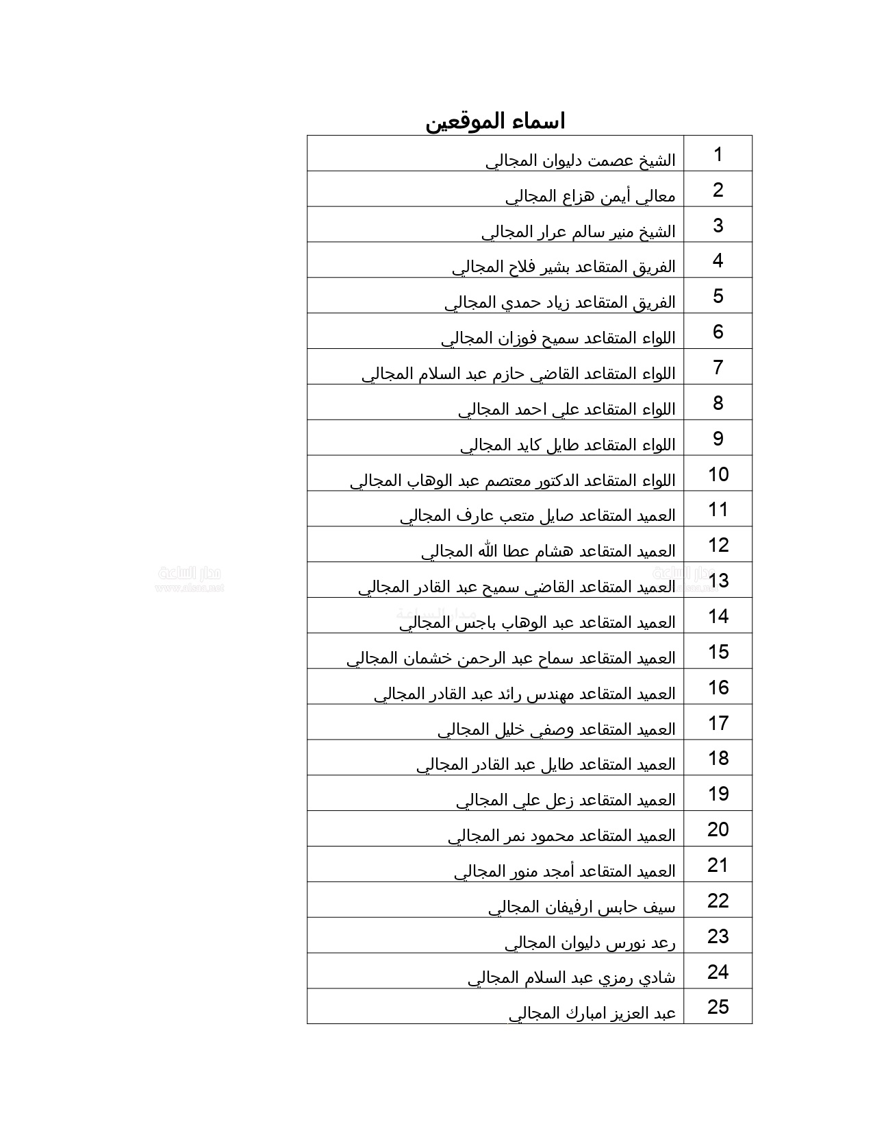 0 1 - وكالة عكاظ الاخبارية