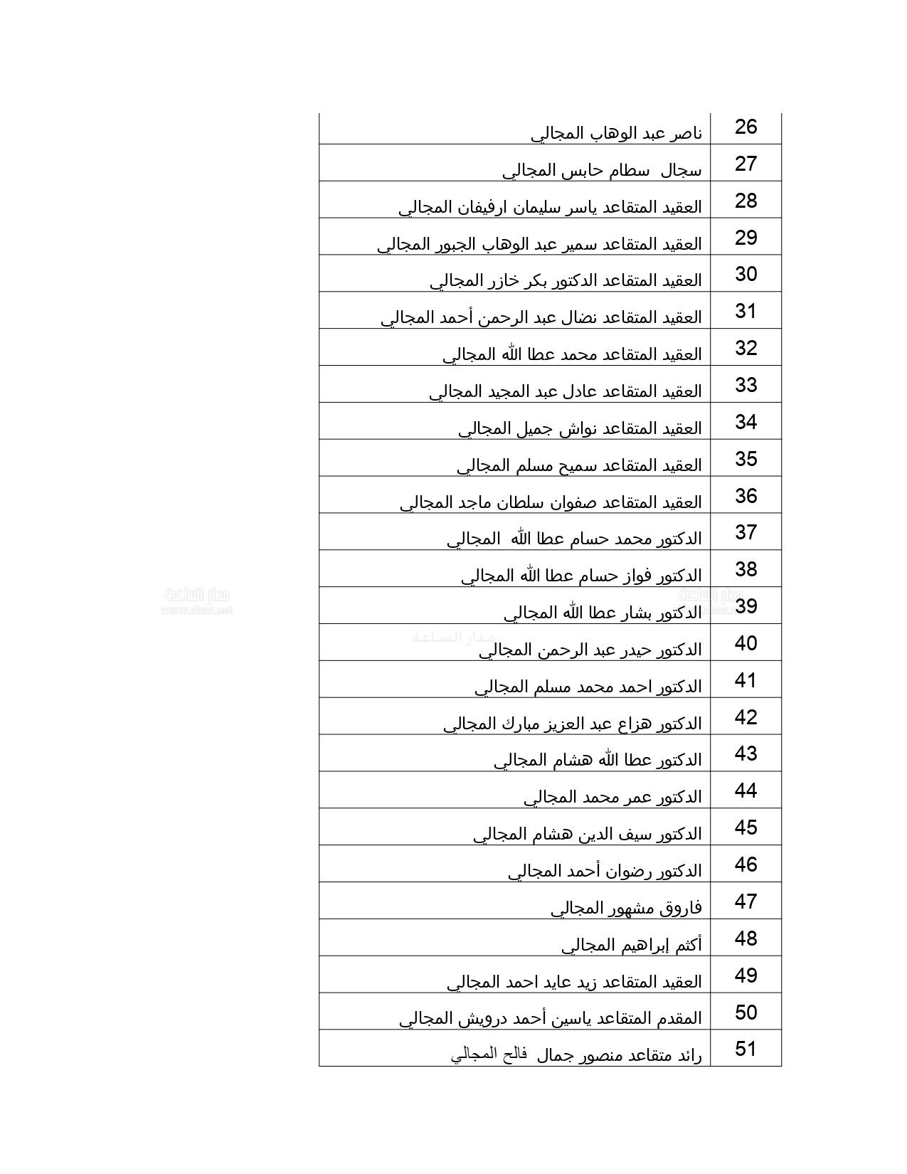 1 3 - وكالة عكاظ الاخبارية