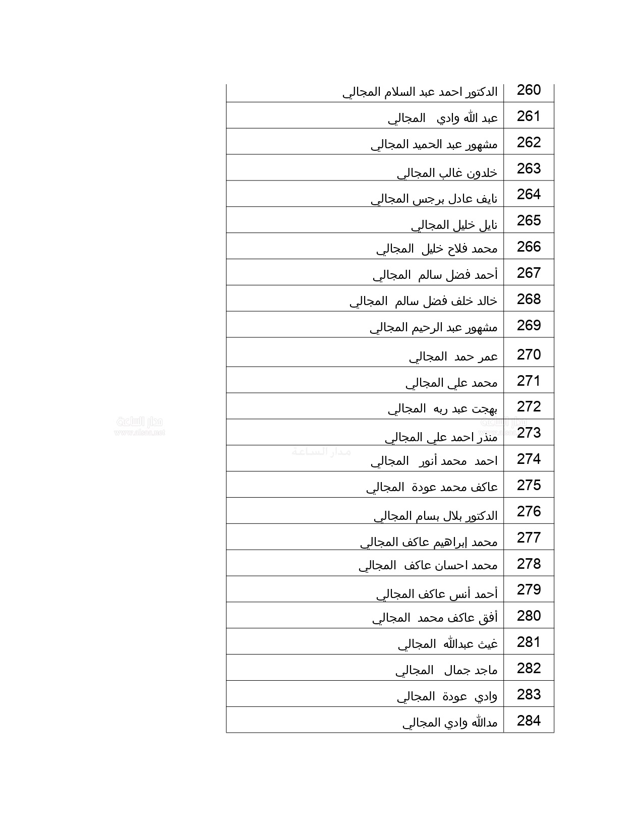 10 1 - وكالة عكاظ الاخبارية