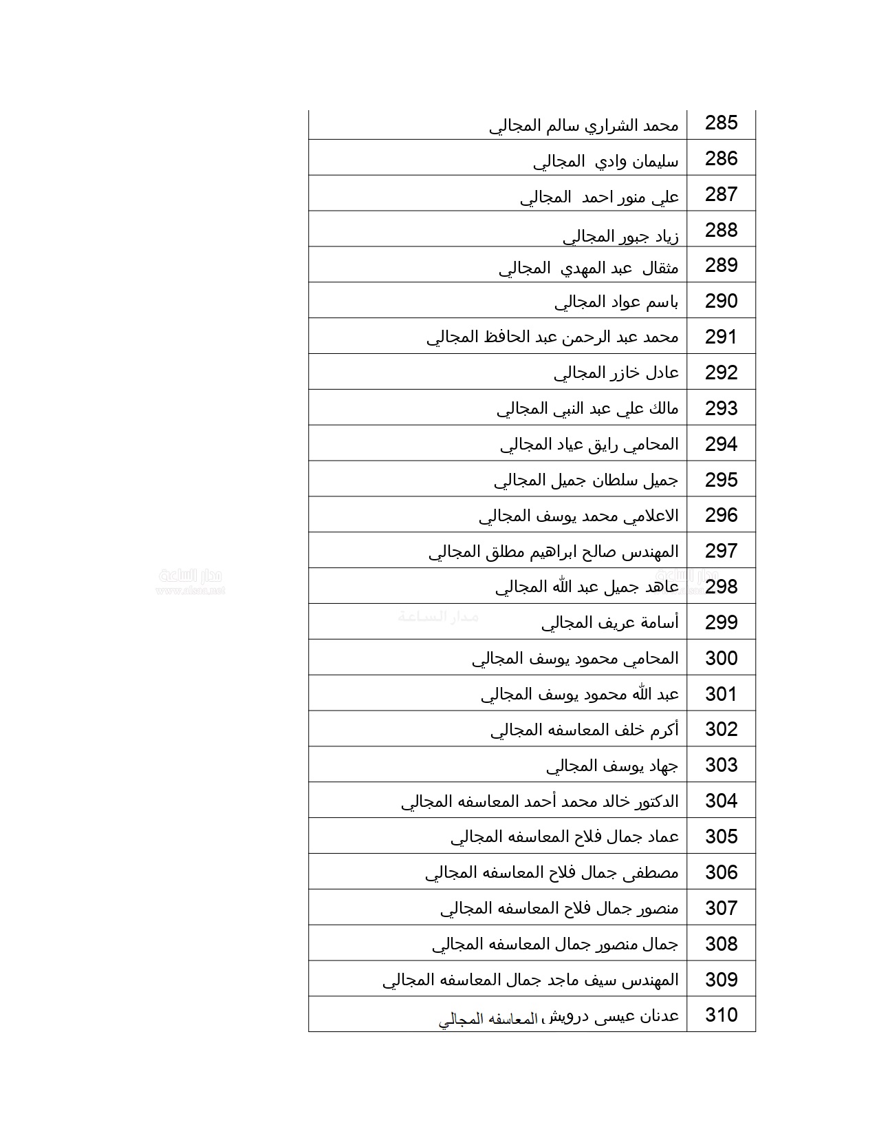 11 - وكالة عكاظ الاخبارية