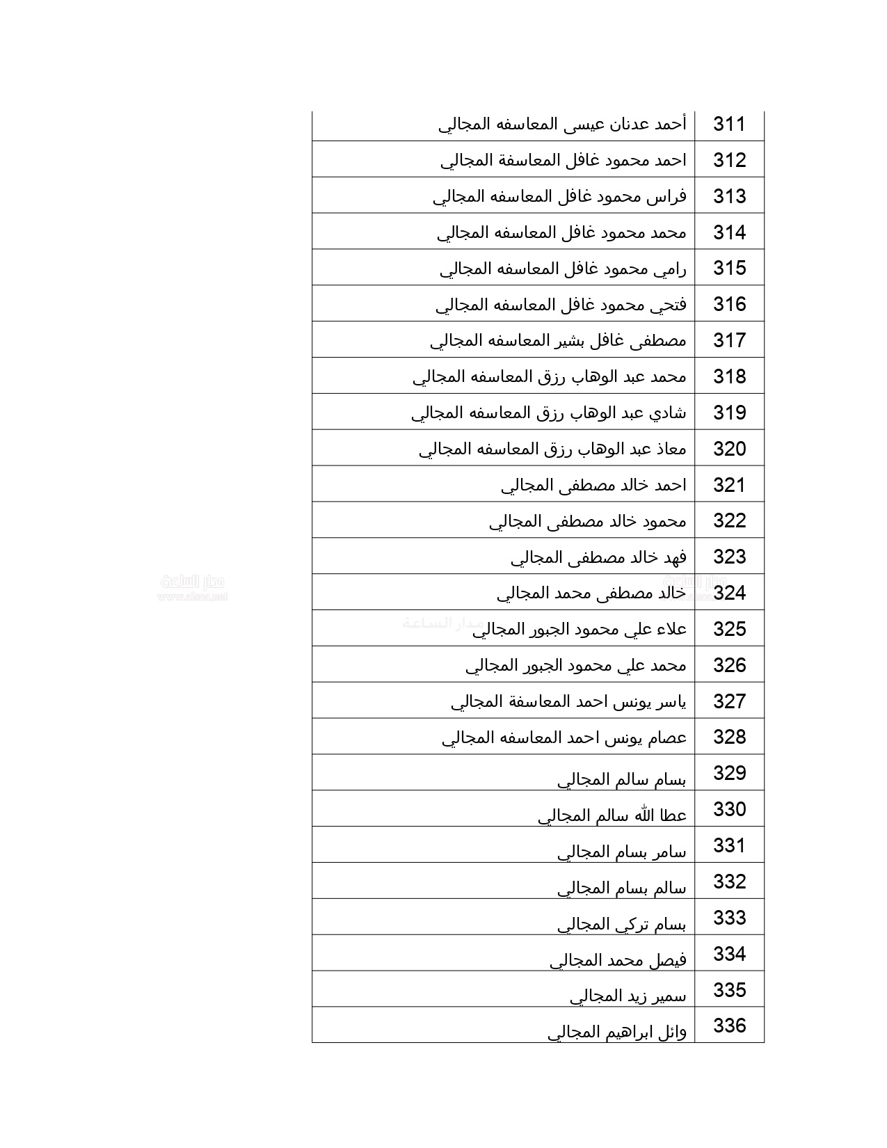 12 - وكالة عكاظ الاخبارية