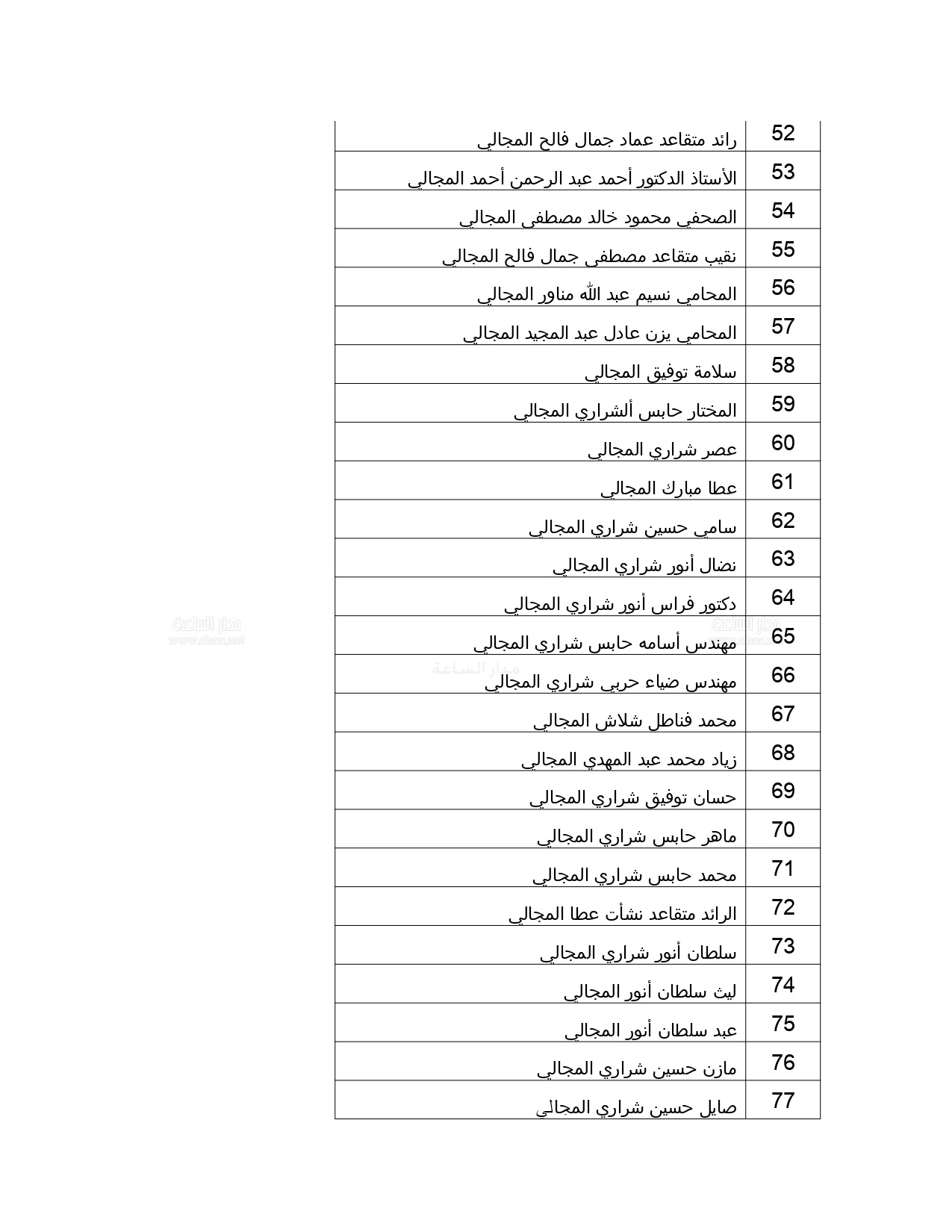 2 3 - وكالة عكاظ الاخبارية