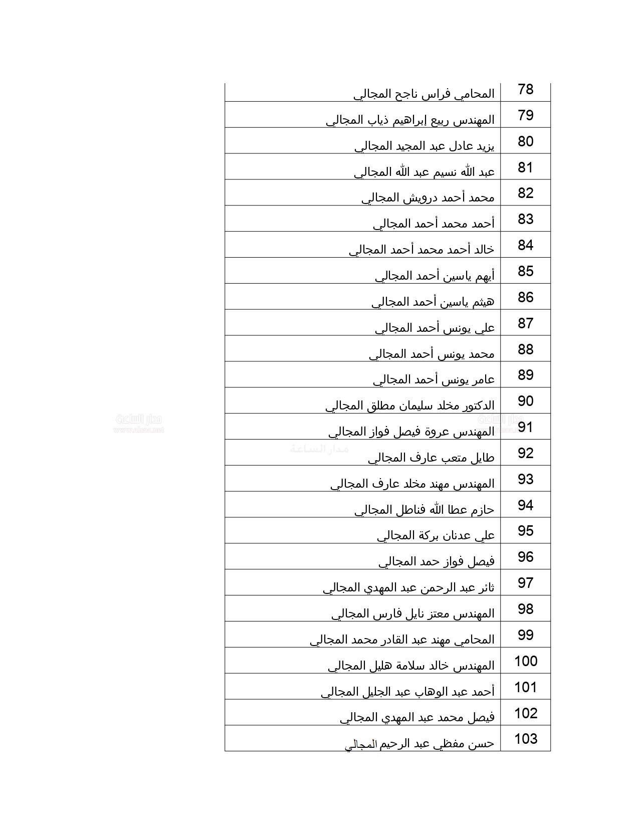 3 4 - وكالة عكاظ الاخبارية