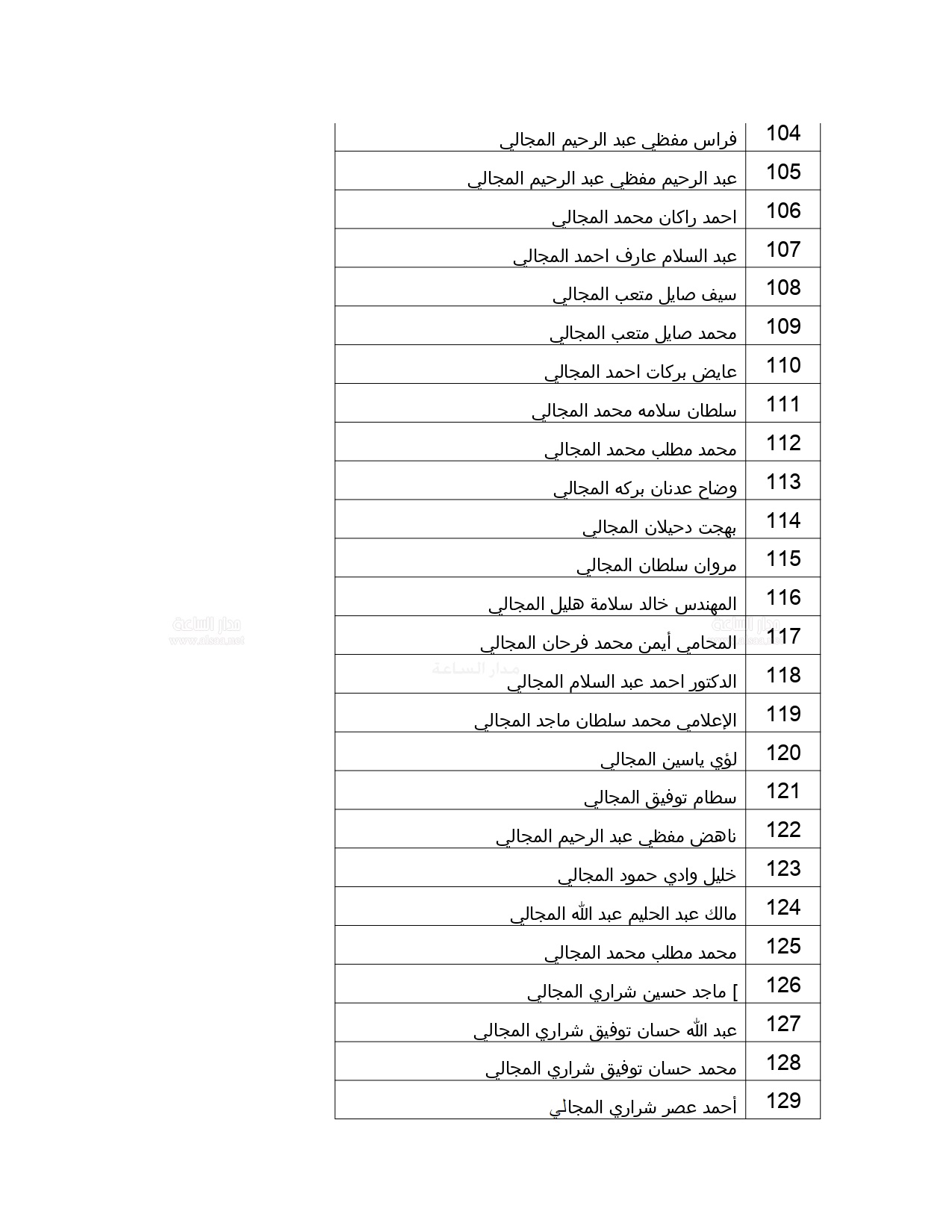 4 2 - وكالة عكاظ الاخبارية