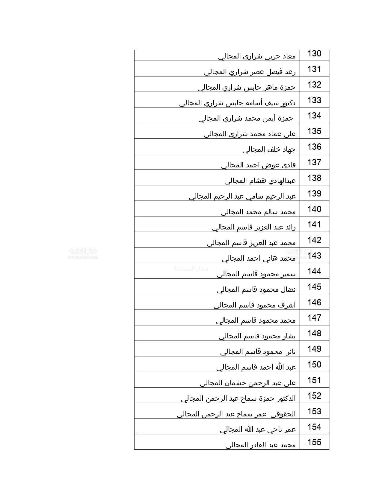 5 2 - وكالة عكاظ الاخبارية