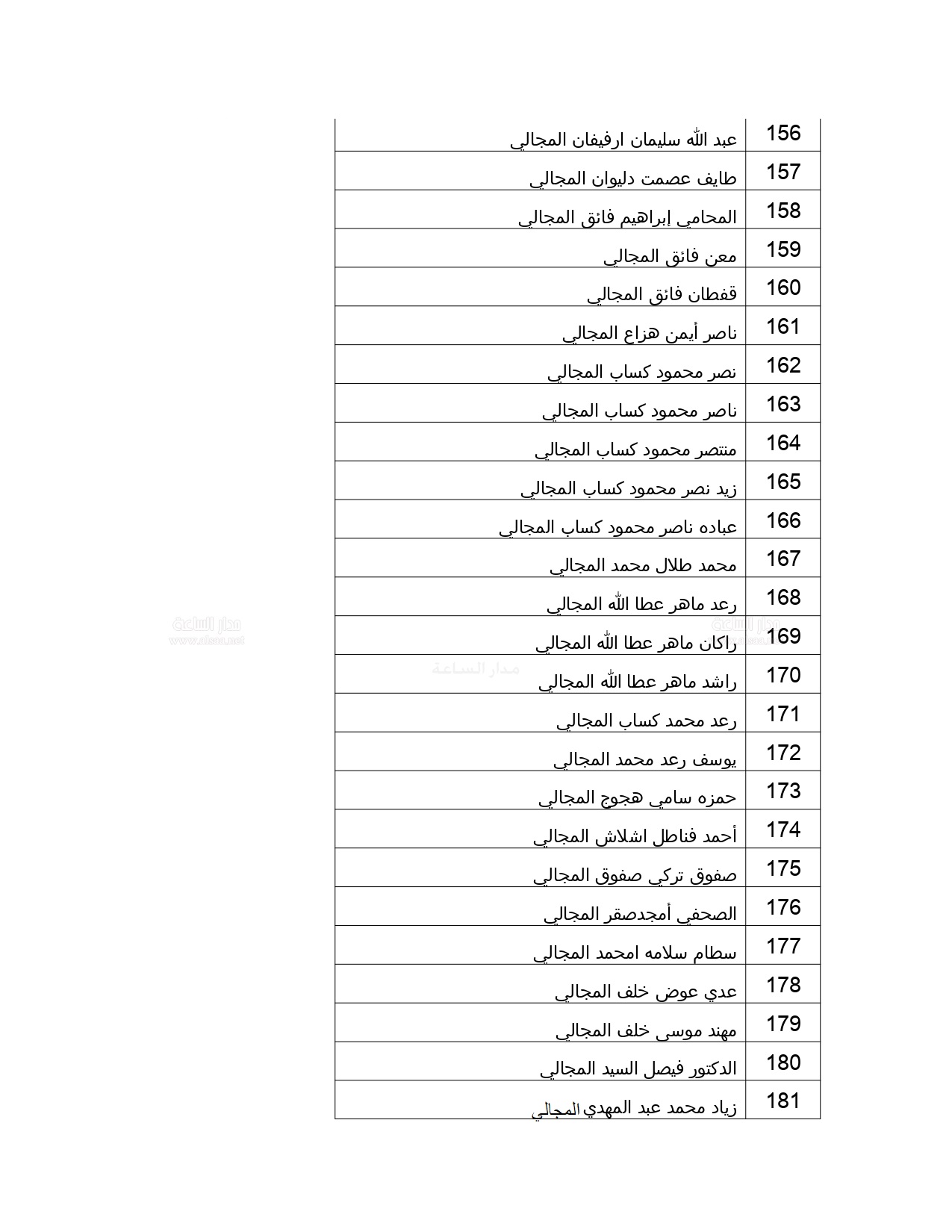 6 2 - وكالة عكاظ الاخبارية