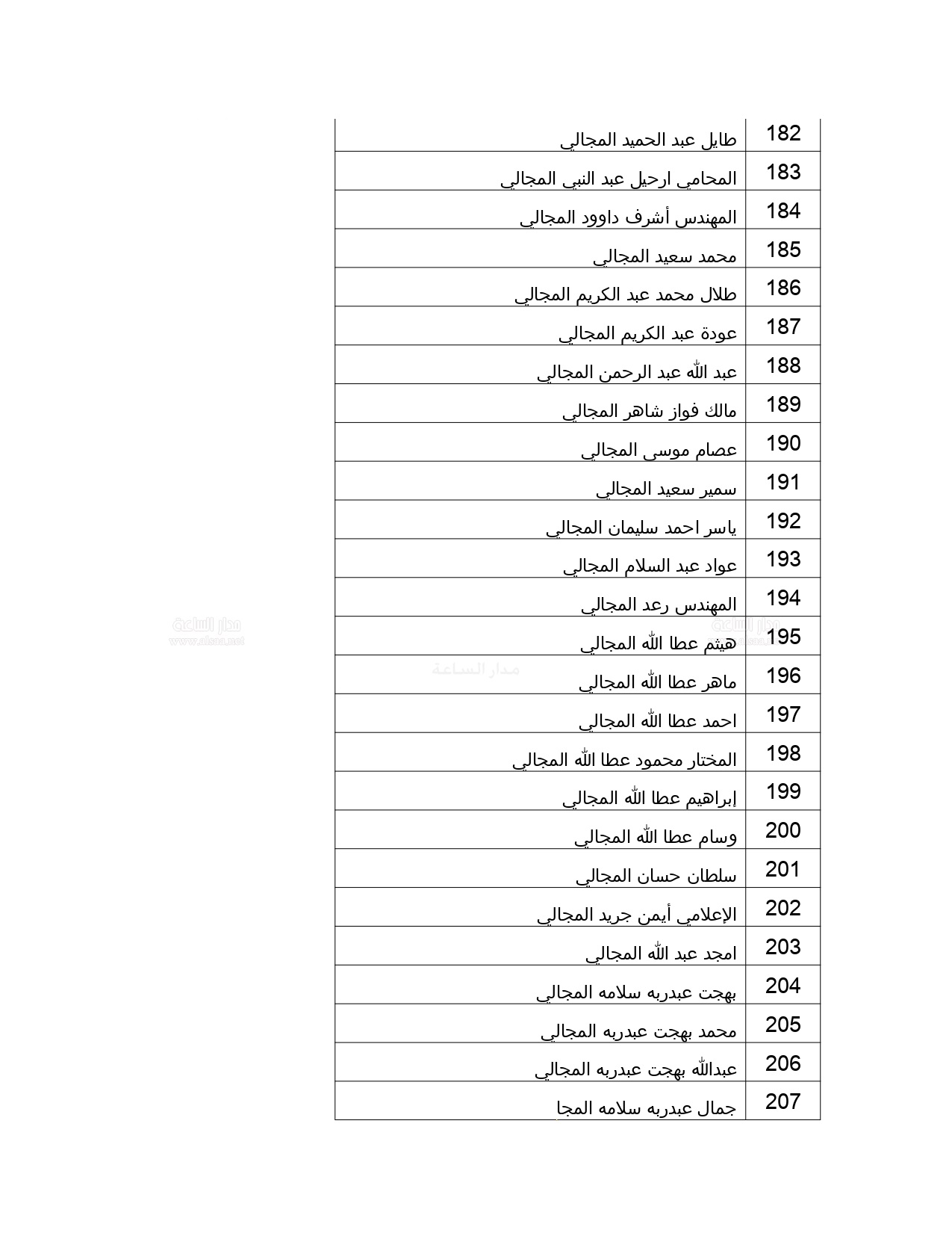 7 2 - وكالة عكاظ الاخبارية