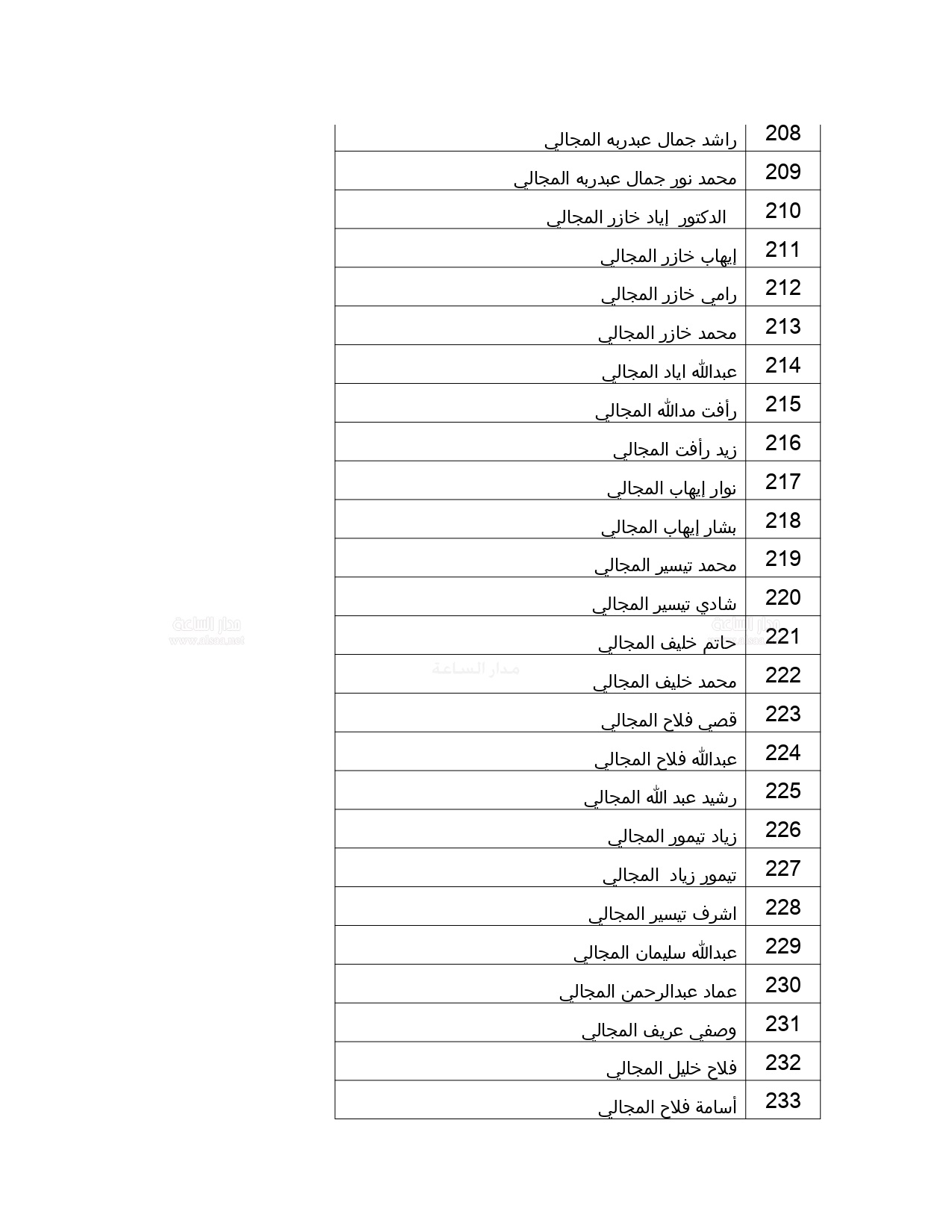 8 1 - وكالة عكاظ الاخبارية