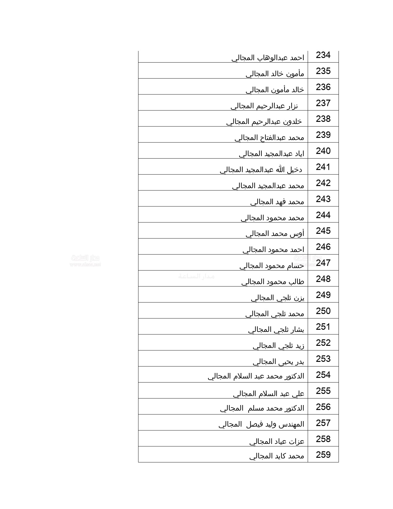 9 1 - وكالة عكاظ الاخبارية