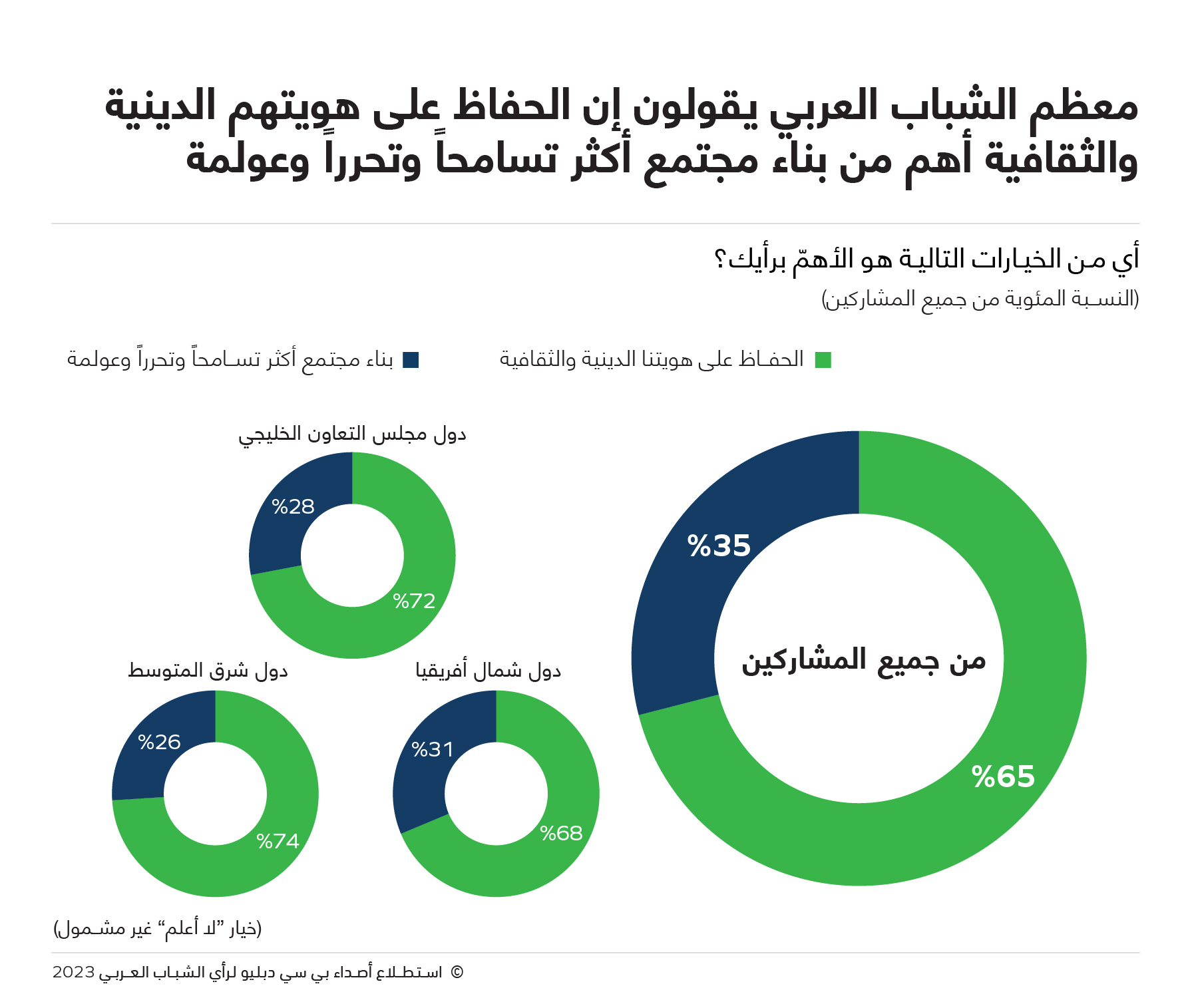 Media Finding 45 Arabic 09082023 03 - وكالة عكاظ الاخبارية