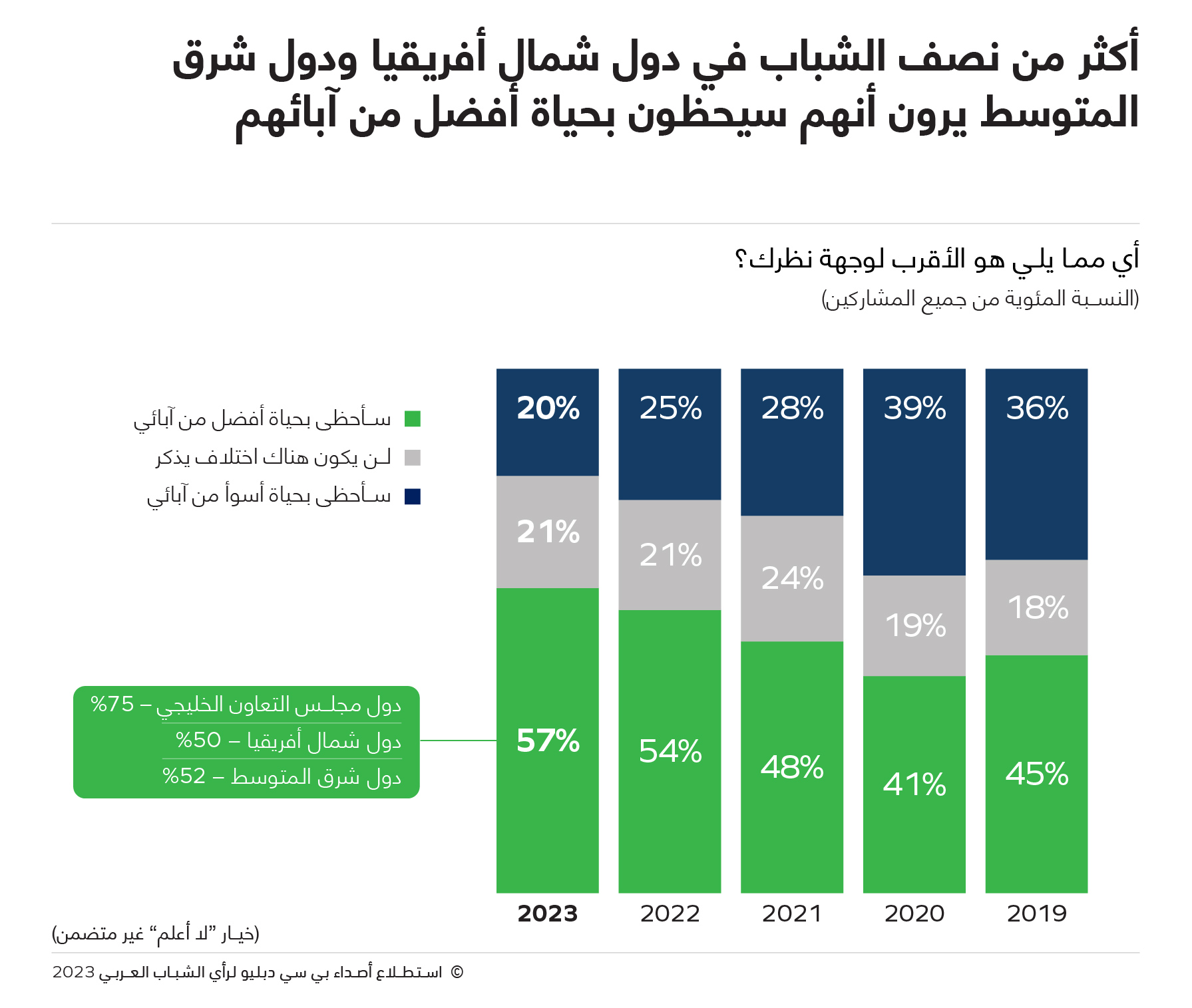 Media Finding 45 Arabic 09082023 14 - وكالة عكاظ الاخبارية