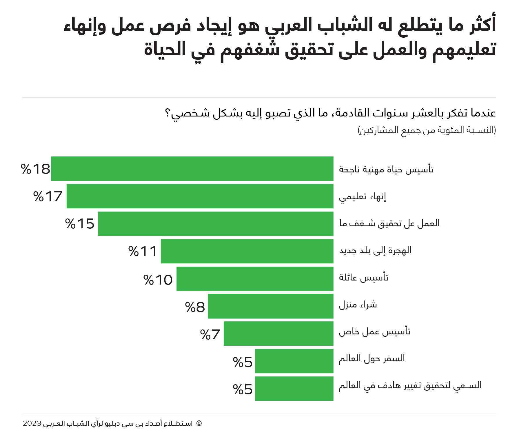 Media Finding 45 Arabic 09082023 15 - وكالة عكاظ الاخبارية