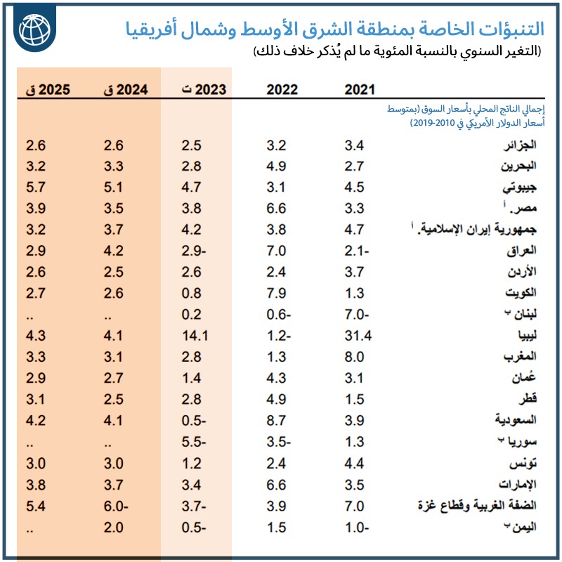 421483560 788259736678198 6859523634841750972 n - وكالة عكاظ الاخبارية