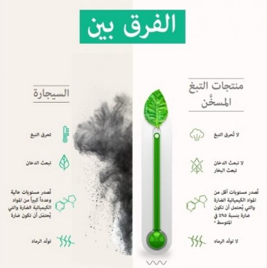 التبغ المُسخَّن ودخان السجائر - وكالة عكاظ الاخبارية