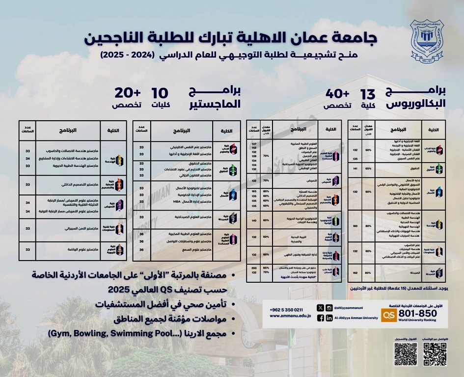  عمان الاهلية تبارك للطلبة الناجحين 2 - وكالة عكاظ الاخبارية