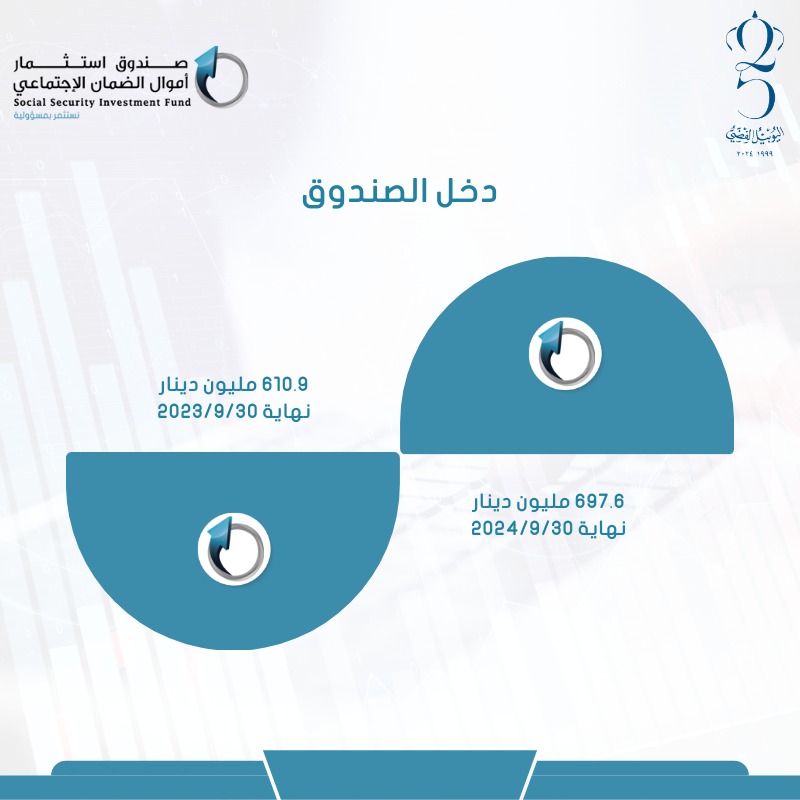 0d2b9f59 b8db 498a 8ad6 b8676521ffea - وكالة عكاظ الاخبارية