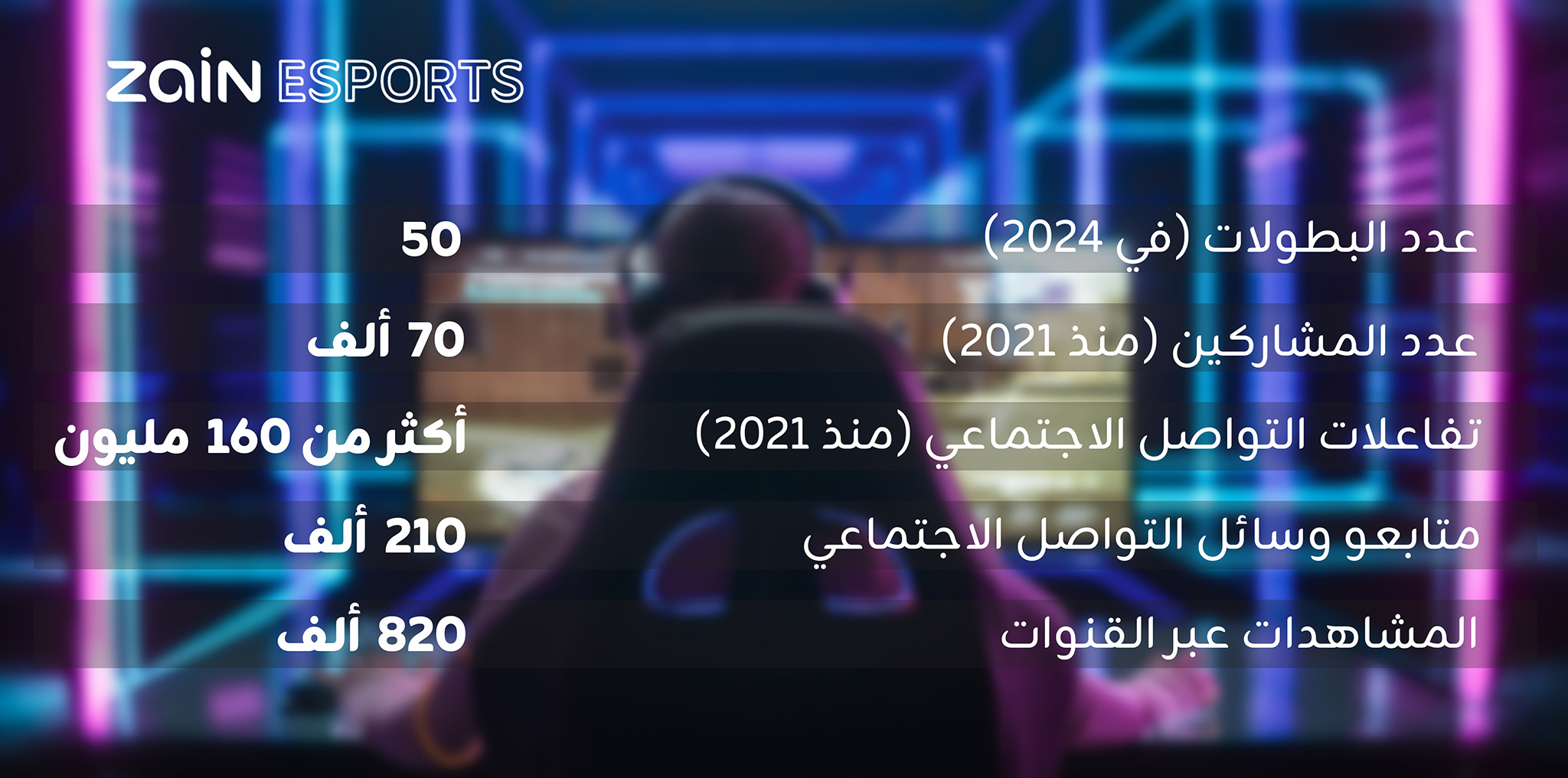 ZainEsports2024growth Arabic - وكالة عكاظ الاخبارية