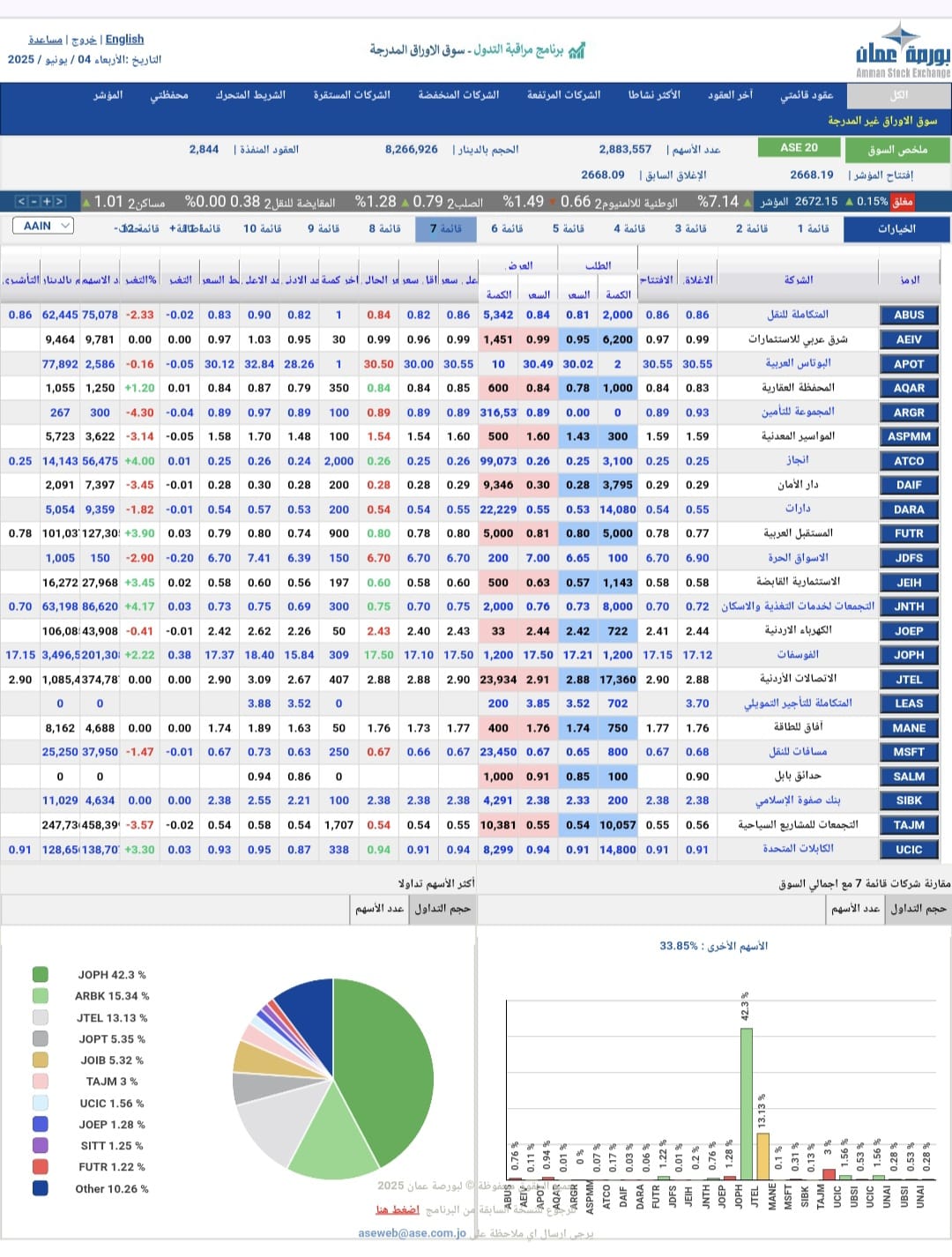 6083a12a 080b 482e 84b7 6883f794086c - وكالة عكاظ الاخبارية