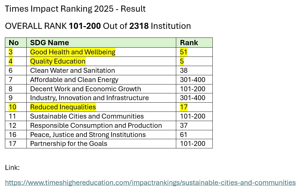  الأهلية تحقّق إنجازاً عالمياً ضمن الفئة 101– 200 في تصنيف التايمز لتأثير الجامعات 2025 - وكالة عكاظ الاخبارية