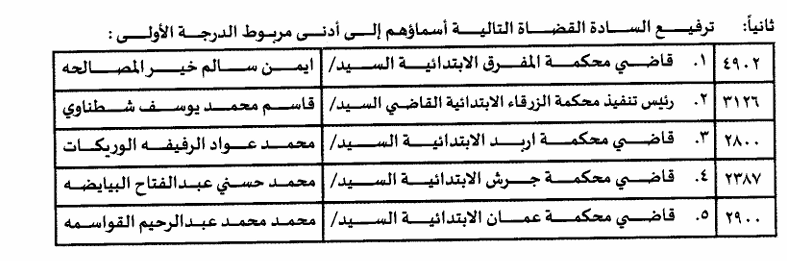 88888888888888888888888888 - وكالة عكاظ الاخبارية