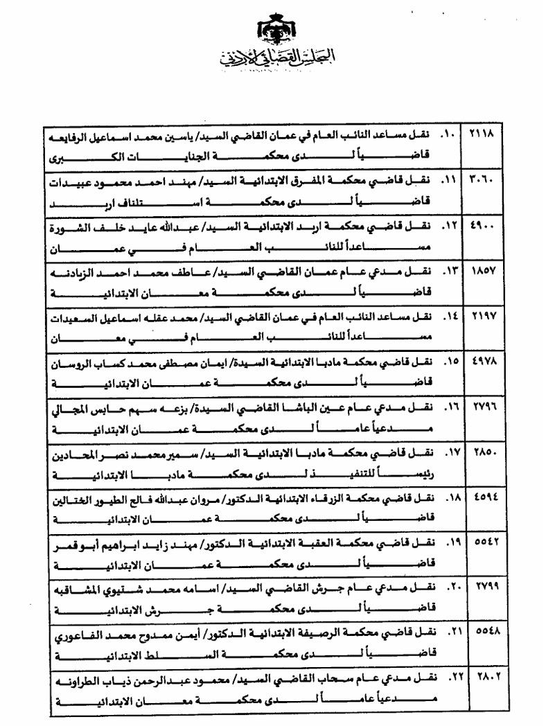 cccc - وكالة عكاظ الاخبارية